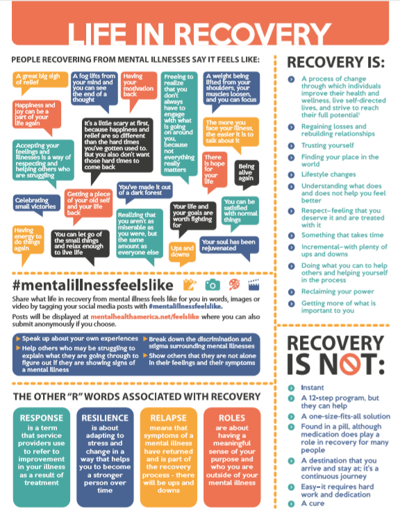 September is National Recovery Month