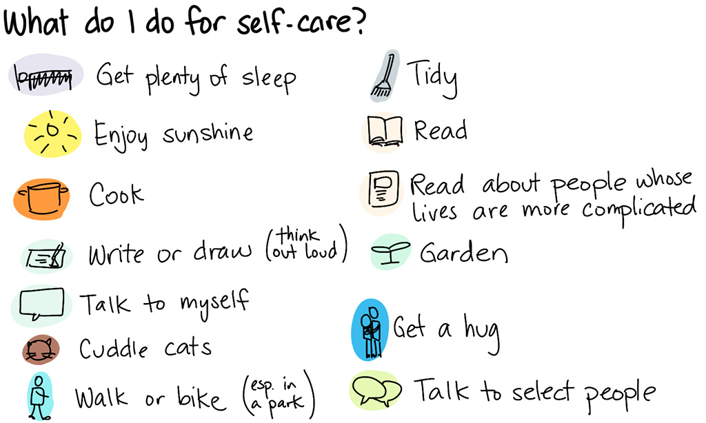 SelfCareList